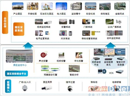 最新安防方案，构建全方位、多层次安全防护体系