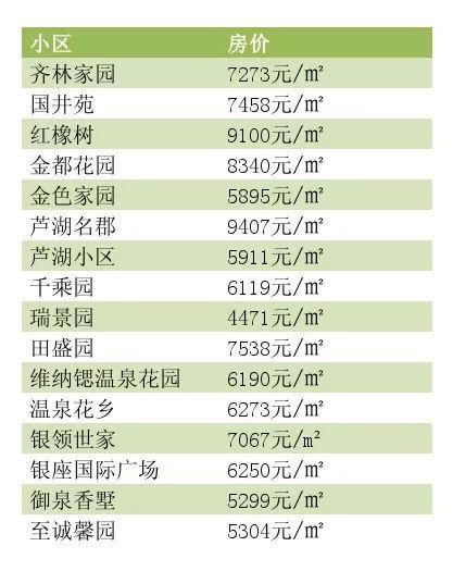 沂源最新二手房市场趋势及购房指南